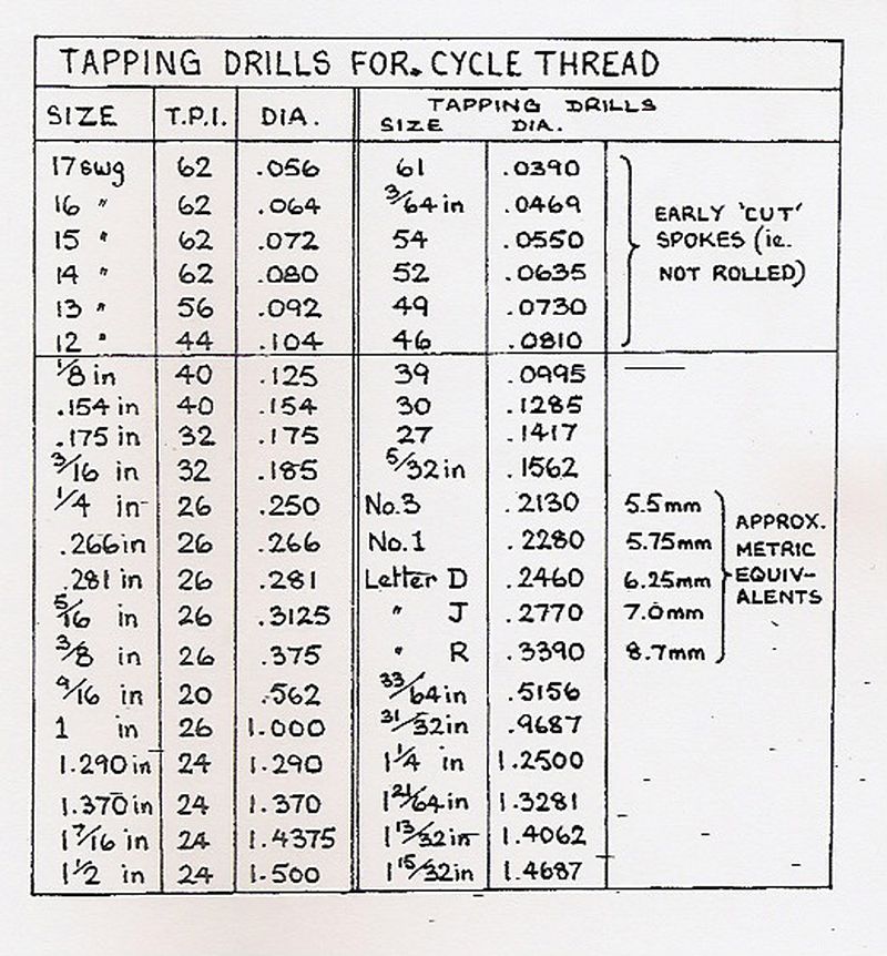 tapping drills